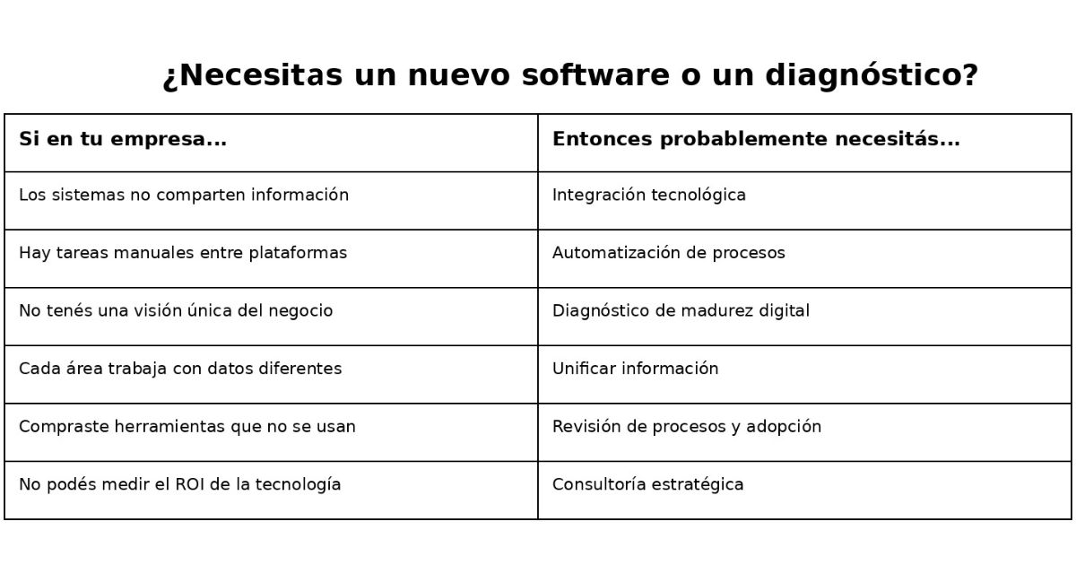 ¿Necesitas un nuevo software o un diagnóstico?