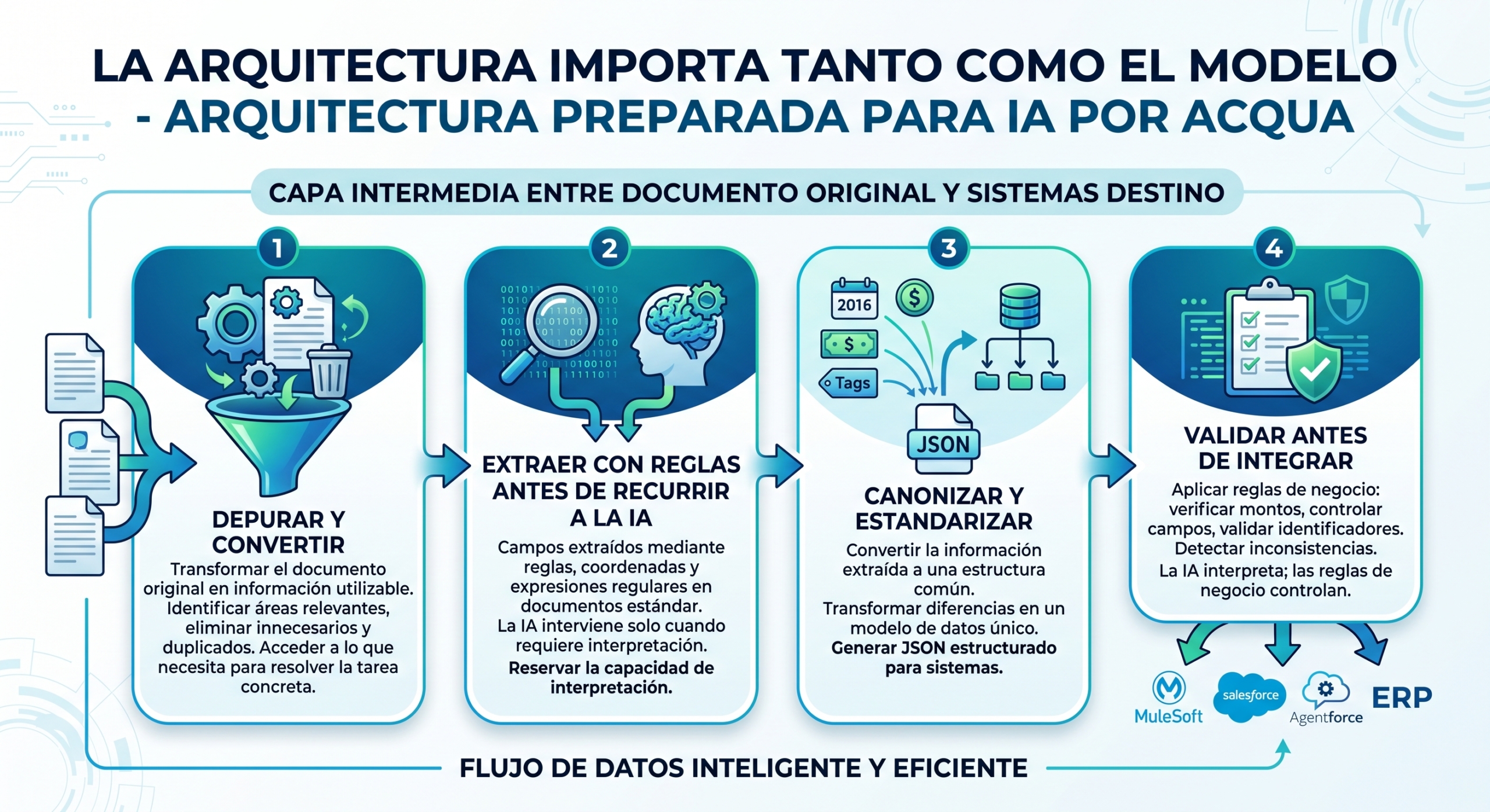 La arquitectura importa tanto como el modelo